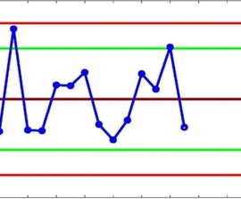 Внутрилабораторный контроль
